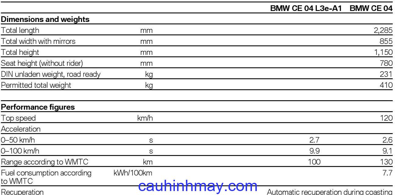 BMW CE 04 - cauhinhmay.com