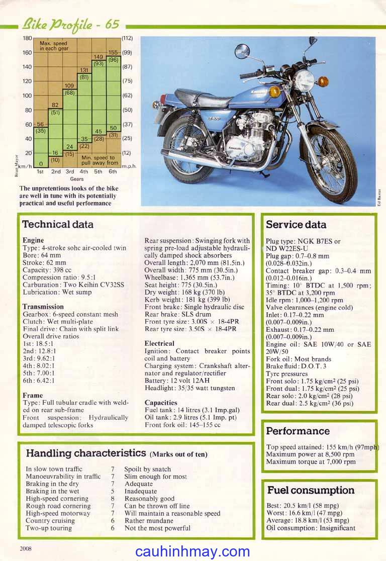 KAWASAKI Z 400 - cauhinhmay.com