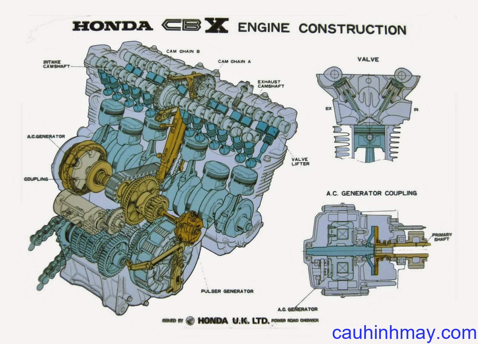 HONDA CBX 1000 PRE PRODUCTION - cauhinhmay.com