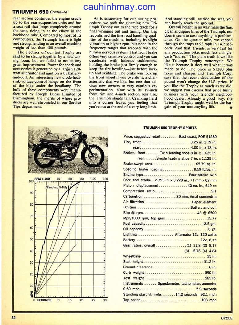 TRIUMPH TR6R 650

	TROPHY SPORT - cauhinhmay.com