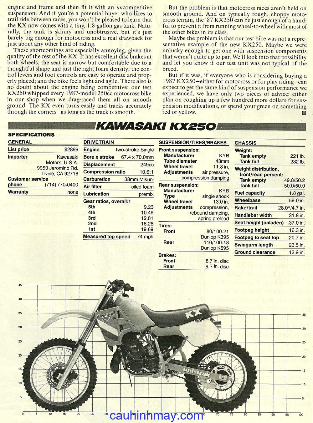 1987 KAWASAKI KX 250 - cauhinhmay.com