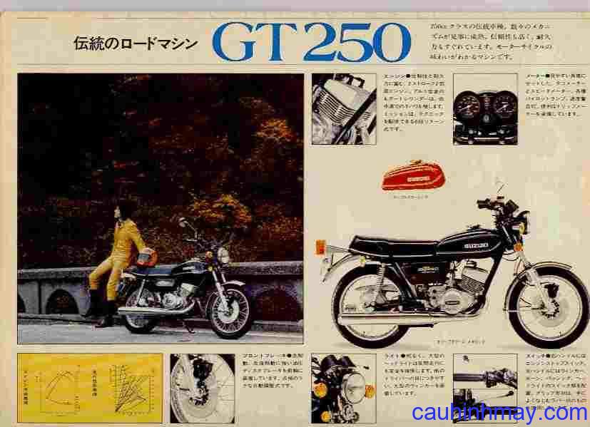 SUZUKI GT 250 - cauhinhmay.com